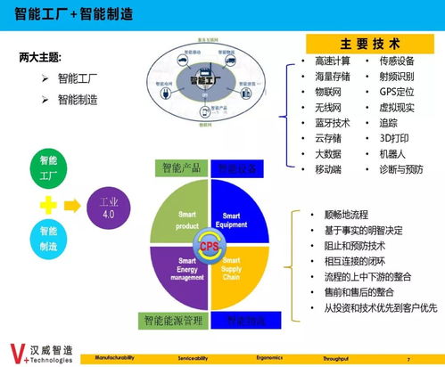 數(shù)據(jù)集成與數(shù)據(jù)驅動 智能制造的神經(jīng)系統(tǒng)