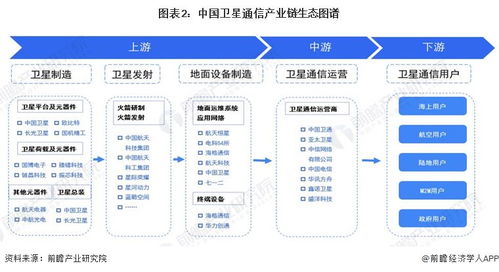 2024年衛(wèi)星通信行業(yè)產(chǎn)業(yè)鏈全景梳理及區(qū)域熱力地圖——聚焦信息系統(tǒng)集成服務