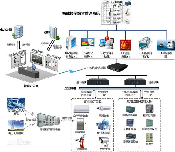 深度解析 北京鴻耀科技在IBMS系統(tǒng)集成與EMS能源管理領域的服務