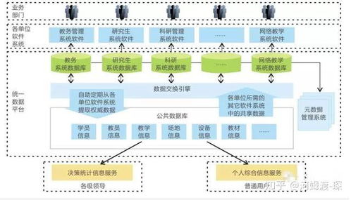 智能數(shù)字化校園一卡通方案解析 構建高效、融合的校園生態(tài)系統(tǒng)