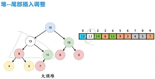 堆與優(yōu)先隊列代碼實現(xiàn),以及l(fā)eetcode相關練習題