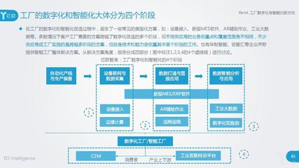 智能制造深度報告發(fā)布:工業(yè)機(jī)器人、視覺與工業(yè)互聯(lián)網(wǎng)引領(lǐng)新趨勢